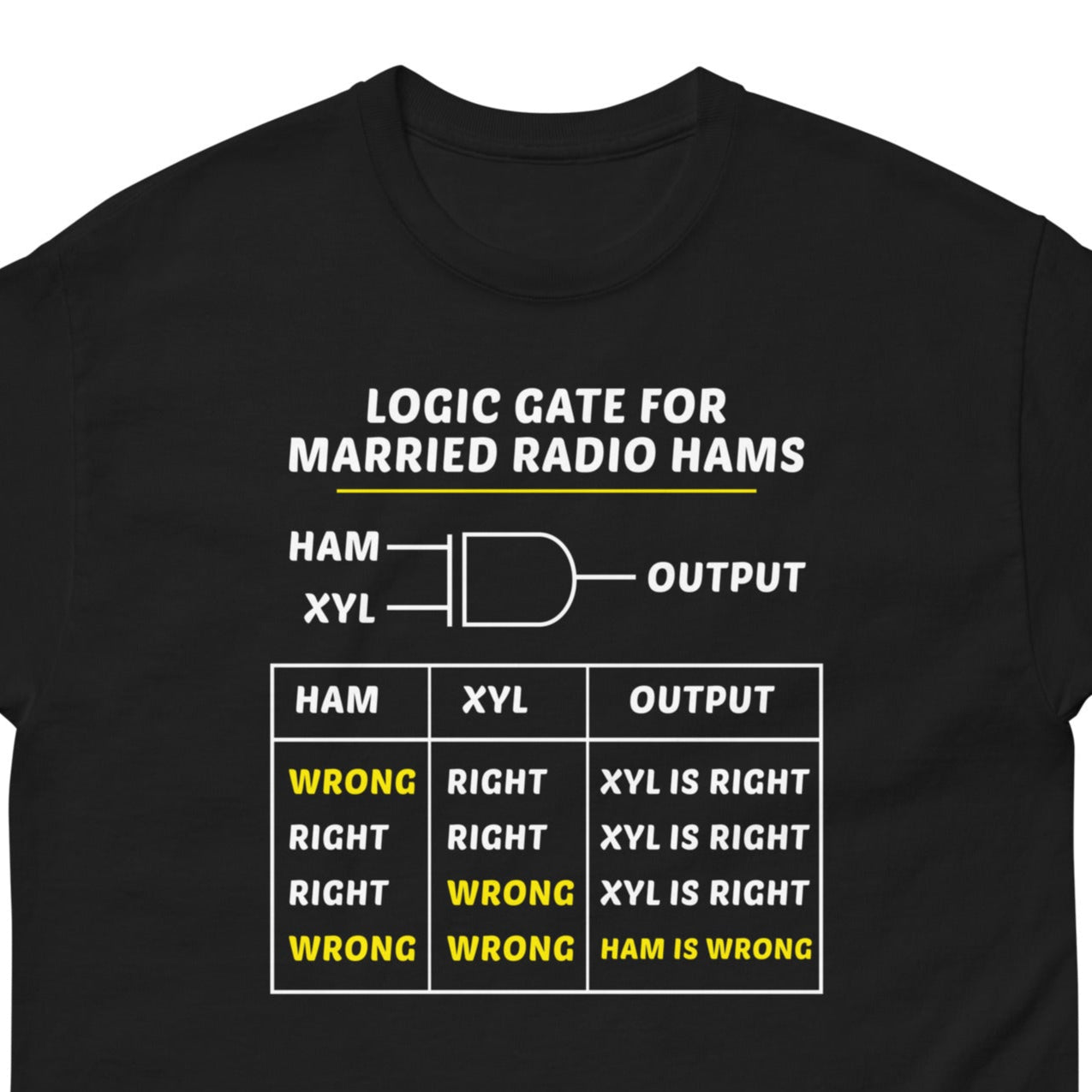 Ham radio Shirt